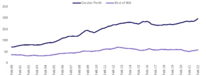 mining and construction employment